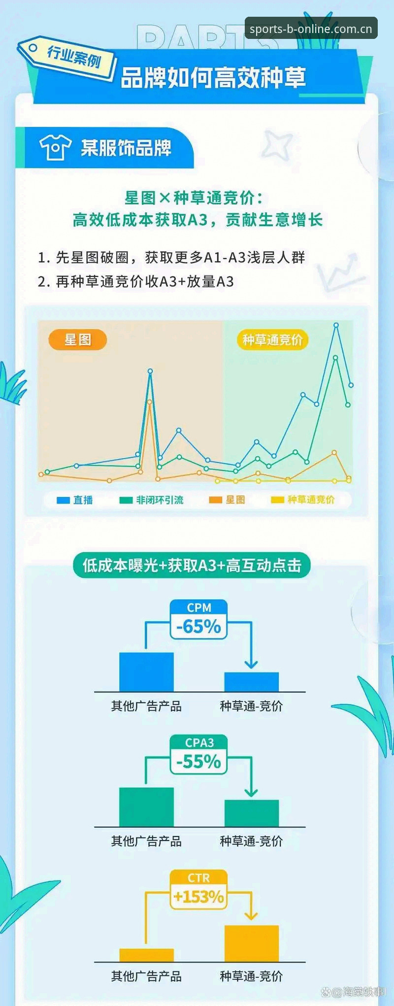 B体育客户端推荐 B体育客户端推荐与下载完整指南:从官网入口到高效使用全解析